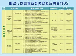 便民新舉措 新興郵政網點一站式代辦16項車駕管業務，告別奔波時代